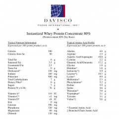 Davisco Whey Protein Concentrate 80%